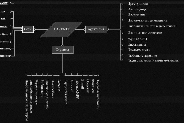 Kraken магазин интернет