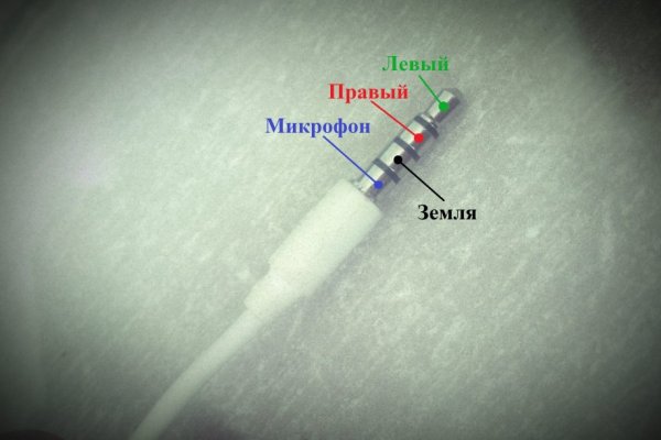 Кракен даркнет площадка ссылка