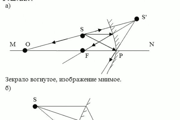 Кракен даркнет только через стор